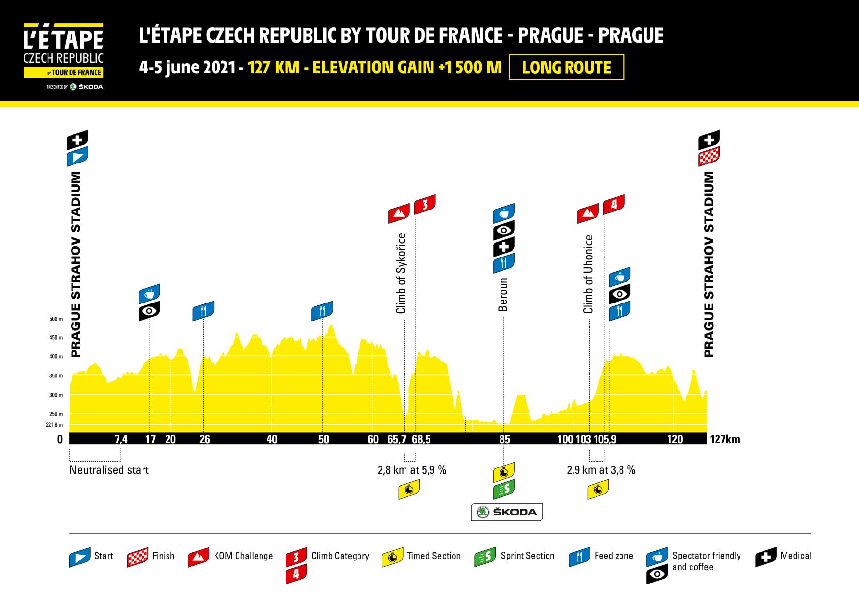 L Etape trasa