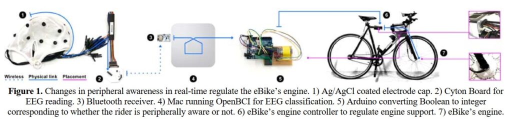 Mind-Reading Bicycle